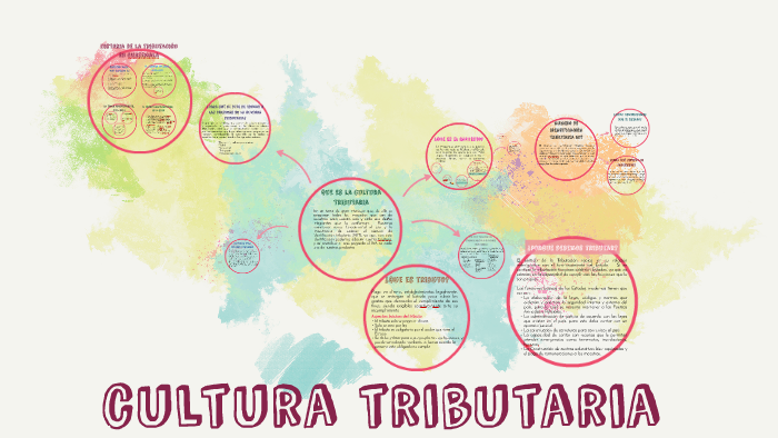 Cultura Tributaria By Rocío Hernandez On Prezi