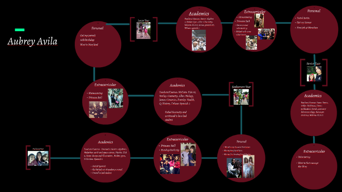 highschool-timeline-by-aubrey-avila