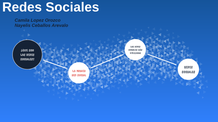 Redes Sociales by Camila lopez Orozco on Prezi