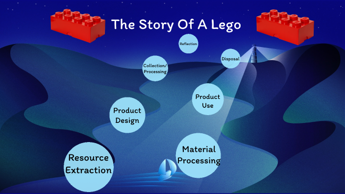 The Story Of Stuff by Candice Herrera on Prezi