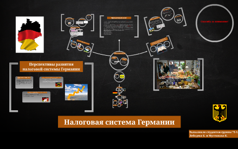 Финансовая система германии презентация