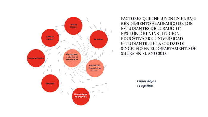 ¿CUALES SON LOS PRINCIPALES FACTORES QUE INFLUYEN EN EL BAJO