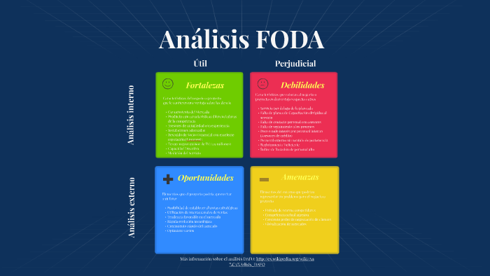 Análisis FODA by odiver zeron colunga on Prezi