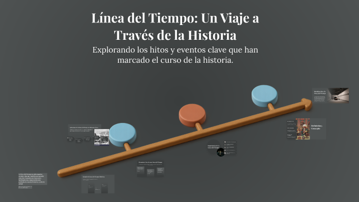 Línea del Tiempo: Un Viaje a Través de la Historia by Zury Rubalcabar ...