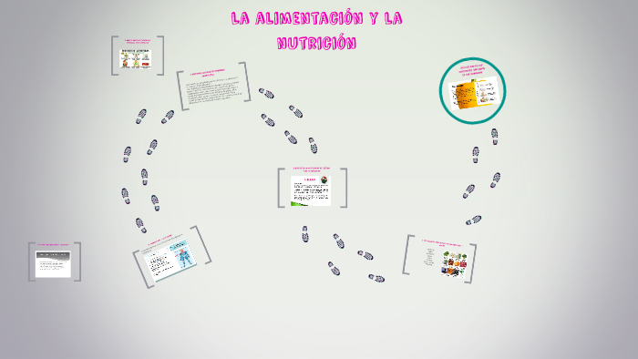 La Importancia de tener una alimentacion saludable by Daniela Castro on ...