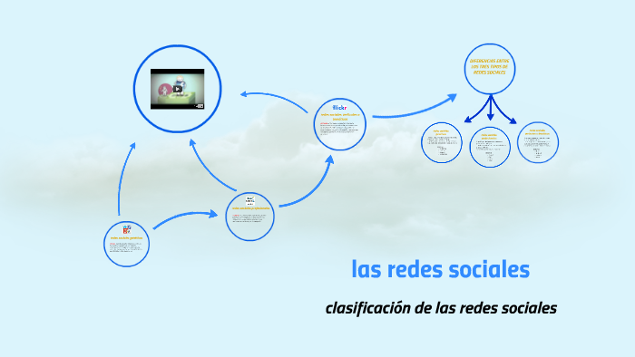 las redes sociales by maria diaz on Prezi