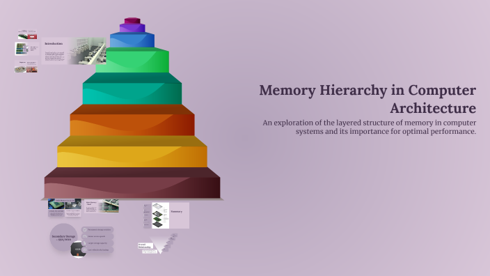Memory Hierarchy in Computer Architecture by SALIH NAJIM on Prezi