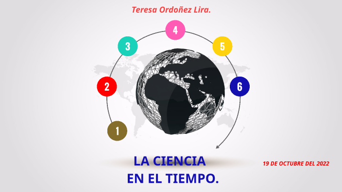 La ciencia en el tiempo. by Teresa Ordoñez on Prezi