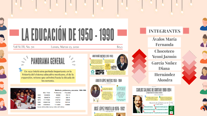 LA EDUCACIÓN DE 1950-1990 by Yenni Jaazmin on Prezi