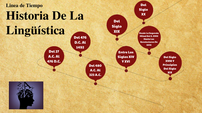 HISTORIA DE LA LINGUISTICA by Luis Leandro Ibarra Toledo on Prezi