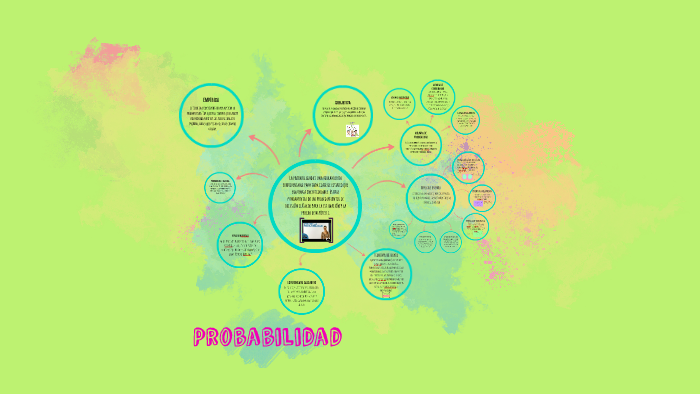 Probabilidad by Camila Benítez on Prezi