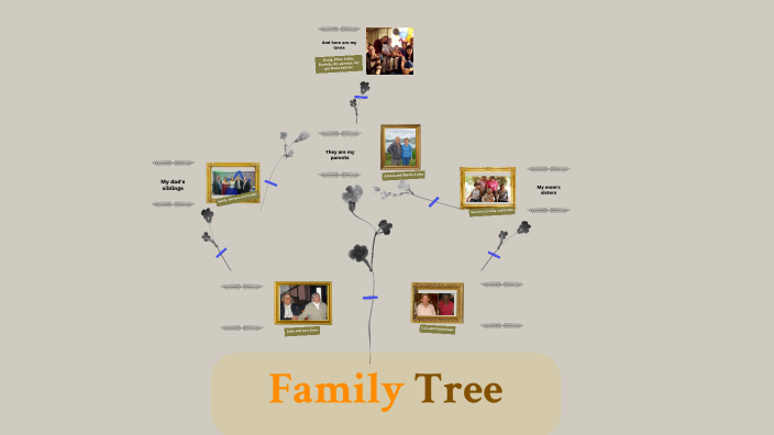 MY FAMILY TREE by Viviana Sanchez on Prezi