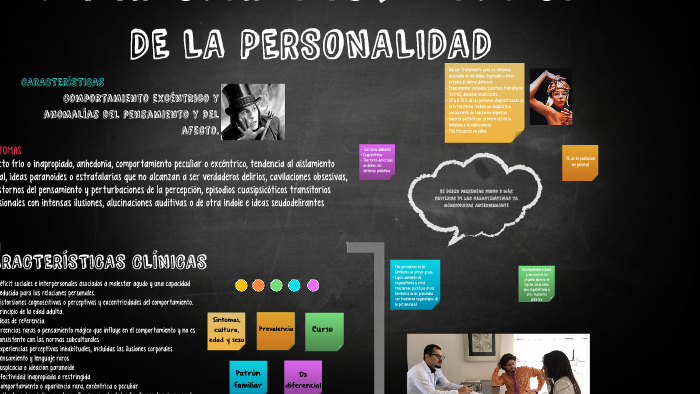 tRASTORNO ESQUIZOTÍPICO DE LA PERSONALIDAD by kislev guzman