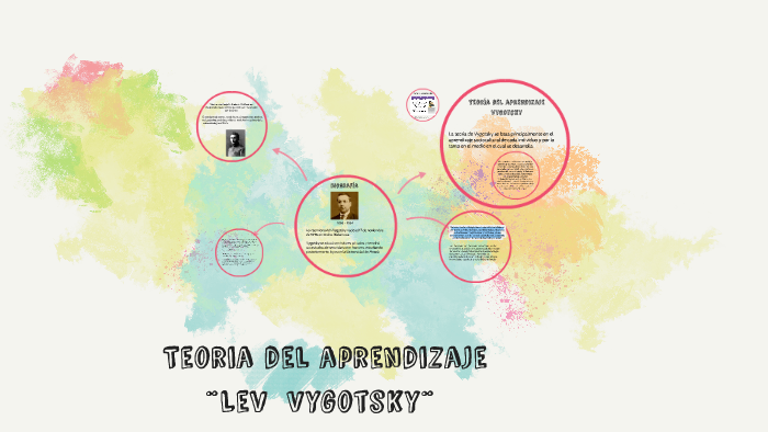 Lev Semenovich Vigotsky by monserrat salas on Prezi