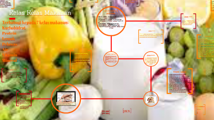Kenali Tujuh Jenis Kelas Makanan Aisyah Radin Pengedar Shaklee Krubong Bukit Rambai Melaka 0173468802
