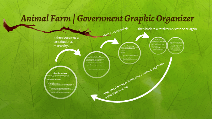 animal-farm-government-graphic-organizer-by-connor-lawrence