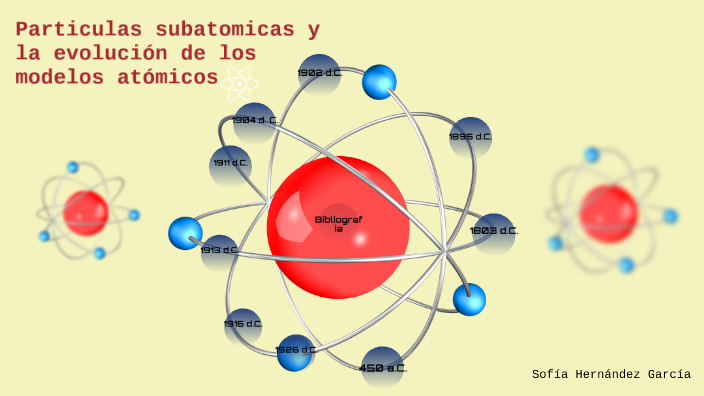 El Descubrimiento De Las Partículas Subatómicas By Sofi Hg On Prezi Next 3841
