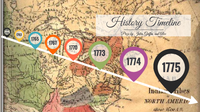 History Timeline by Griffin Elias on Prezi