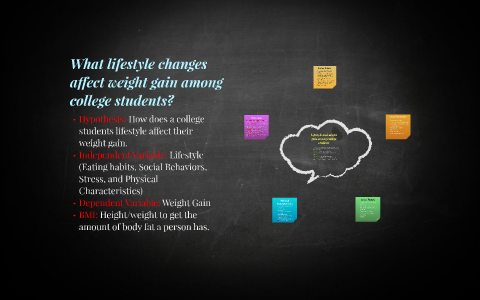 Lifestyle Change and weight gain among college students by Samantha ...