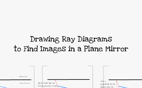Ray Diagrams for Plane Mirrors by Joyce Tam on Prezi