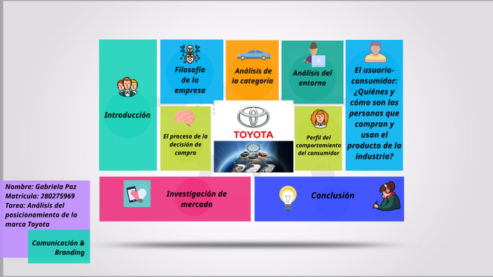 Analisis de Toyota by Gabriela Paz Poblete on Prezi