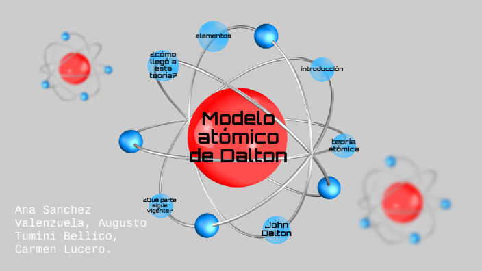 El modelo atómico de Dalton by Carchu lucero