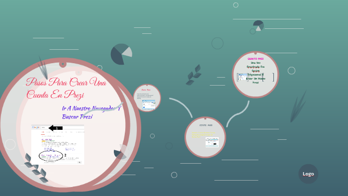Pasos Para Crear Una Cuenta En Prezi by Wendy Rizo on Prezi