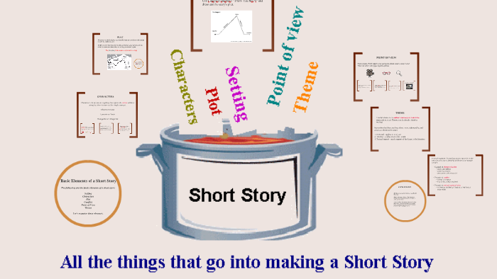 Elements of a Short Story by Brian Harris on Prezi
