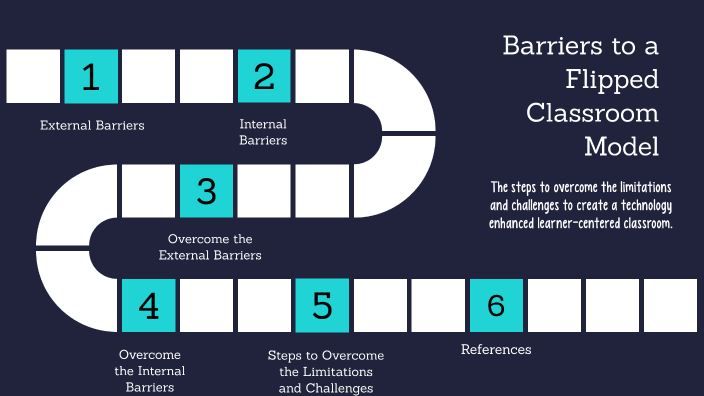 Barriers to a Flipped Classroom Model by Kathy Bratcher on Prezi