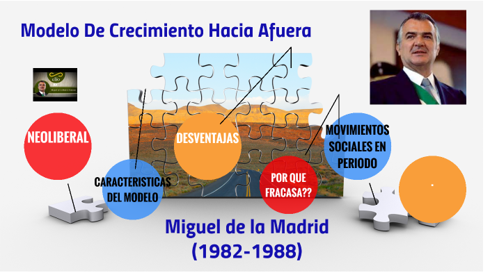 MOD. DE CRECIMIENTO HACIA AFUER by francelia leon on Prezi