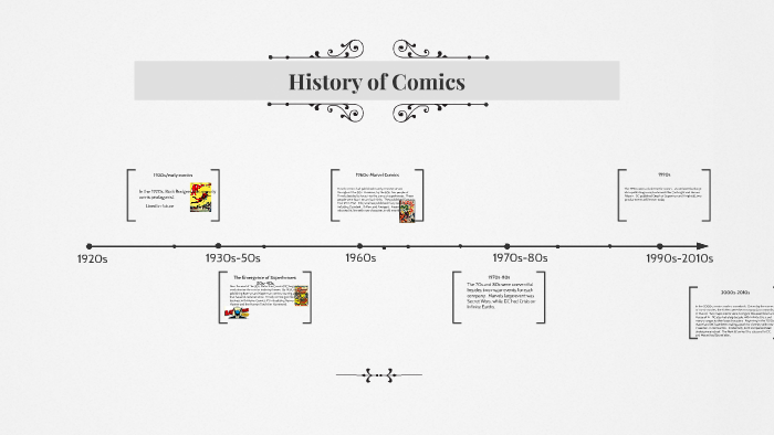 history-of-comics-by