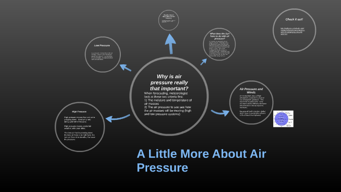 Why Is Air Pressure Important