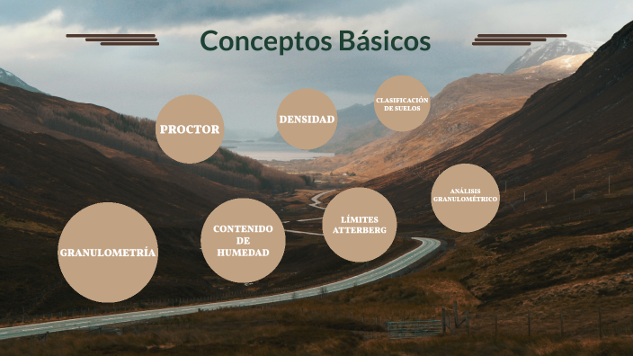 CONCEPTOS BASICOS by ALEJANDRA PORTERO on Prezi