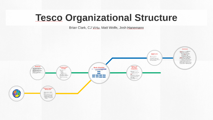 Tesco Organizational Structure By Brian Clark On Prezi