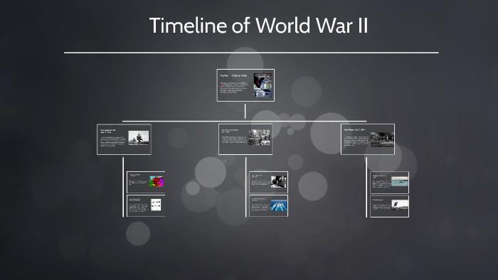 Timeline of World War II by Sam Green on Prezi