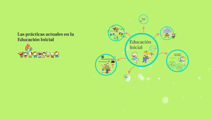 las prácticas actuales en la Educación Inicial by mariana fernandez on
