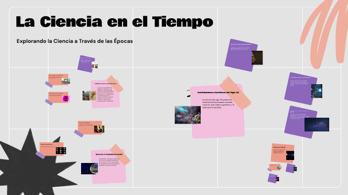 La Ciencia en el Tiempo by José Christian García Sánchez on Prezi