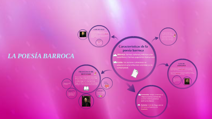 LA POESIA BARROCA by Mer Sánchez González on Prezi