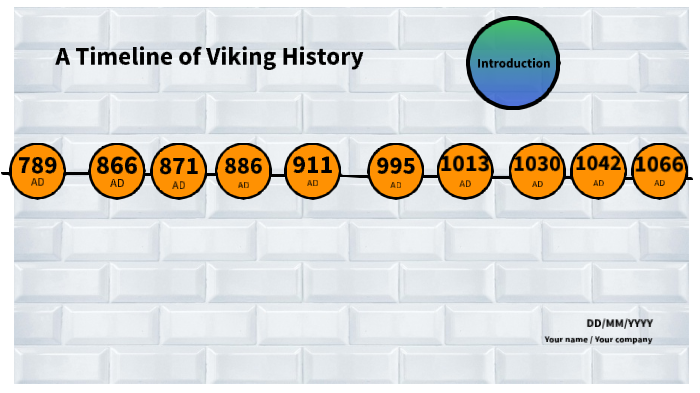 Viking Timeline By Mein Joe On Prezi