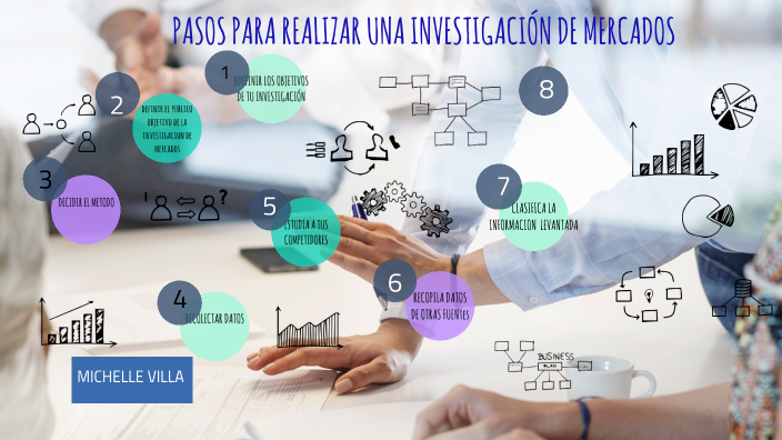 Pasos Para Realizar Una Investigacion De Mercados By Michelle Stefania Villa Supe On Prezi 4743