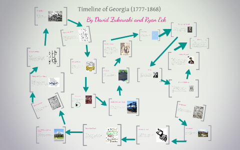 Timeline Of Georgia By Ryan Eck On Prezi