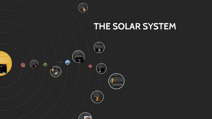 Minor Members Of The Solar System By Jay Arguilla On Prezi