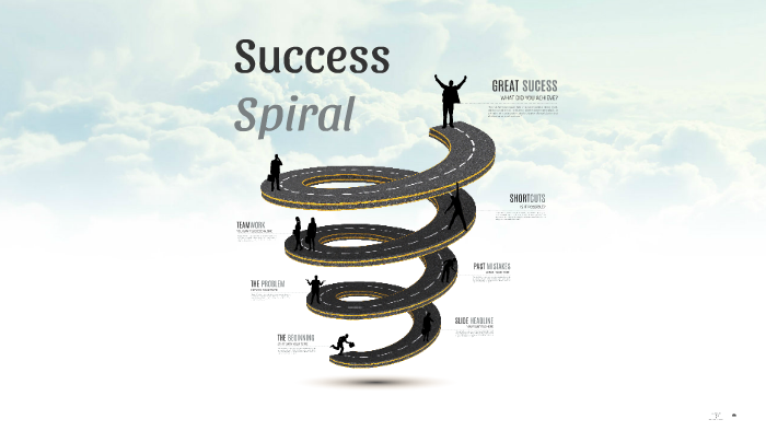 Success Spiral - Prezi Template by Prezi Templates by Prezibase on Prezi