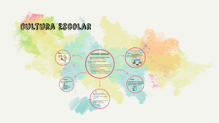Cultura Escolar by Sofia Piazzi on Prezi