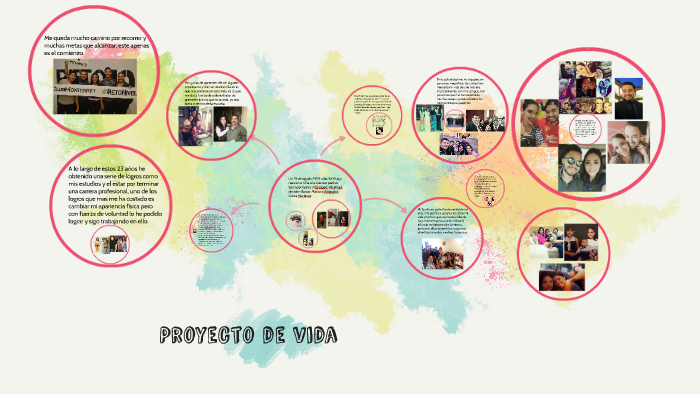 Proyecto de vida by MARIANA GARZA MARTINEZ on Prezi