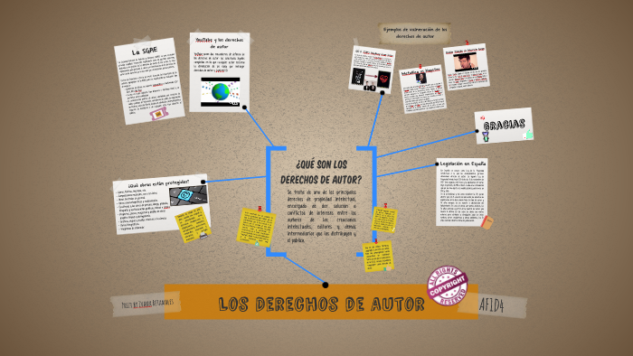 Los Derechos de Autor by Ivana Retamales on Prezi