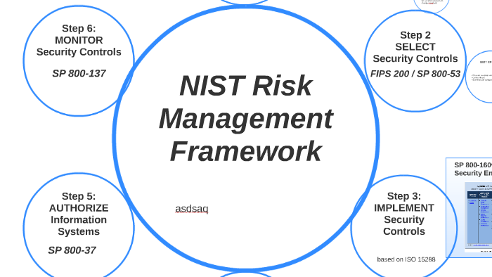 NIST Risk Management Framework by Tomasz Zmudzin on Prezi