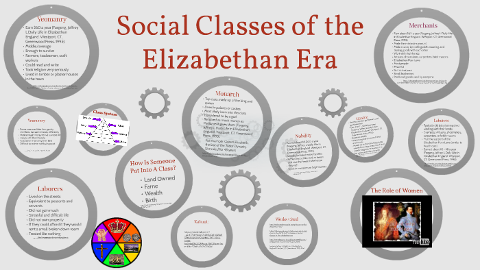 Social Classes Of The Elizabethan Era By Emma Kimura