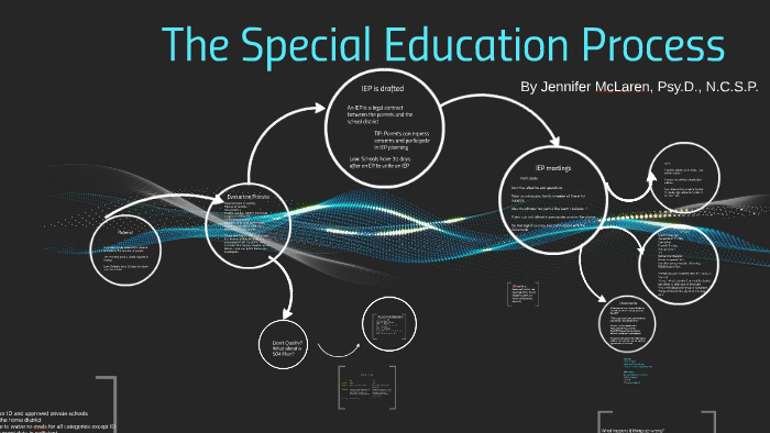 Special Education process by Jennifer McLaren on Prezi