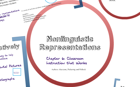 Classroom Instruction That Works, Chapter 6, Nonlinguistic ...